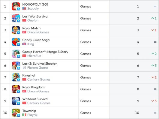 미국 앱스토어 순위(자료 출처-data.ai)