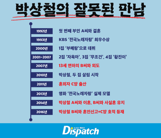 디스패치