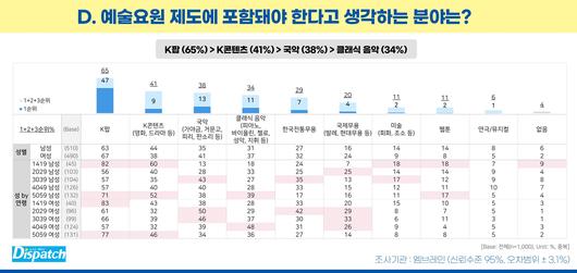 디스패치