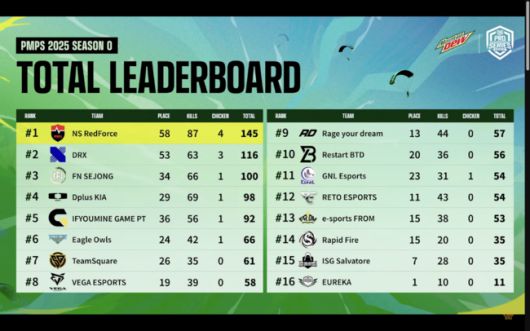 2025 PMPS 시즌0 중계화면 캡처