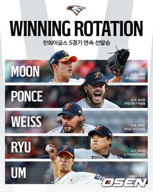 한화 이글스 제공