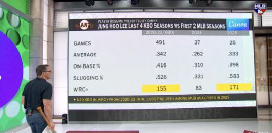 MLB.com 홈페이지