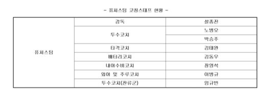 키움 히어로즈 제공