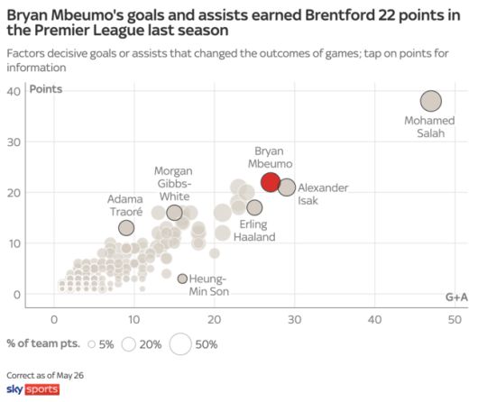 [사진] 스카이 스포츠