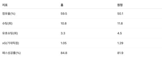 [사진] 한국프로축구연맹 제공