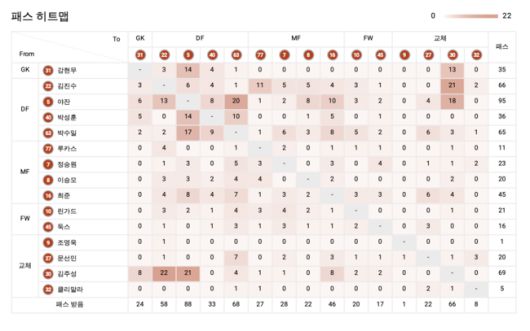 [사진] 한국프로축구연맹 제공