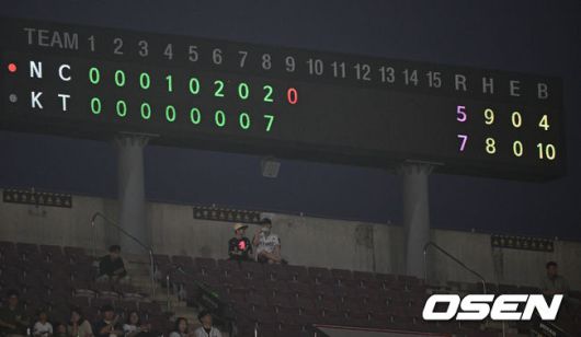 [OSEN=수원, 조은정 기자]프로야구 KT 위즈가 다선의 집중력을 앞세워 5점 차 열세를 뒤집었다.KT는 21일 수원KT위즈파크에서 열린 NC 다이노스와의 홈경기에서 김상수의 결승타에 힘입어 7-5로 승리했다. 지난 17일 광주 KIA 타이거즈전 이후 3연패 탈출. 반면 NC는 선발 목지훈의 호투에도 계투진이 무너지는 바람에 쓰라린 역전패를 당했다. KT 가 8회말 NC 불펜진의 4연속 밀어내기 사사구와 KT 장성우의 적시타, 김상수의 2타점 적시타로 빅이닝을 만들었다. 2025.06.21 /cej@osen.co.kr