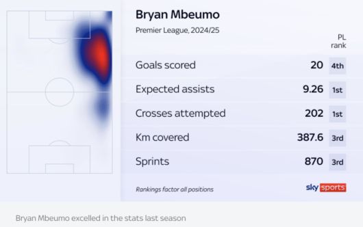 [사진] 스카이 스포츠