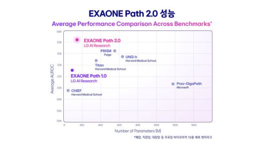 세스 카프(Seth Karp) 미국 밴더빌트대학교 메디컬 센터(VUMC) 외과학(Section of Surgical Sciences) 주임교수.