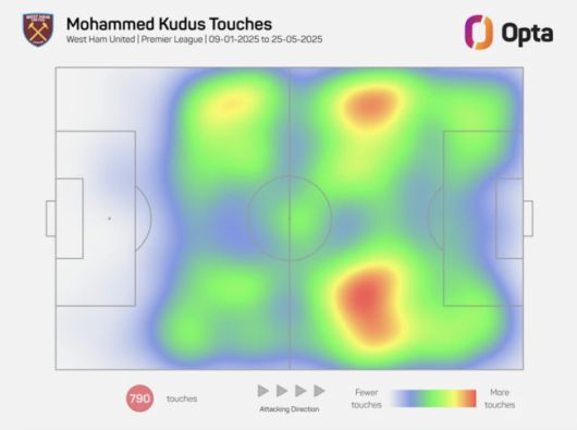 [사진] 2024-25시즌 쿠두스의 히트맵 / BBC