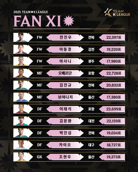 [사진] 한국프로축구연맹 제공