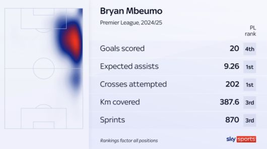 [사진] 스카이 스포츠