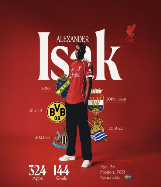 [사진] 리버풀 공식 소셜 미디어