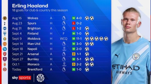 [사진] 스카이 스포츠