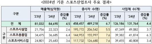 [사진] 문화체육관광부 제공