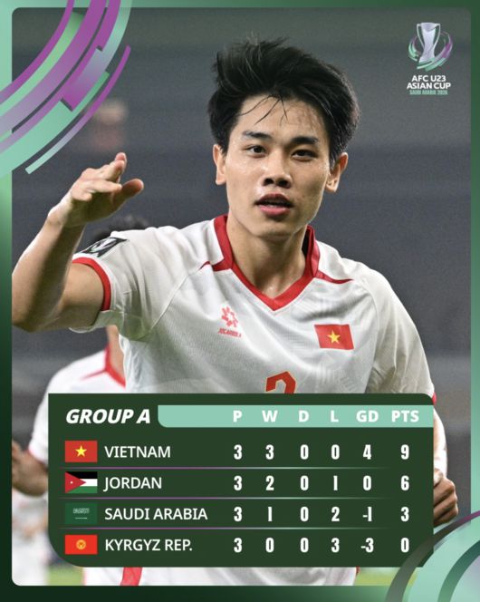 [사진] AFC 아시안컵 소셜 미디어 계정