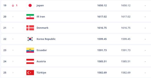 [사진] FIFA 공식 홈페이지