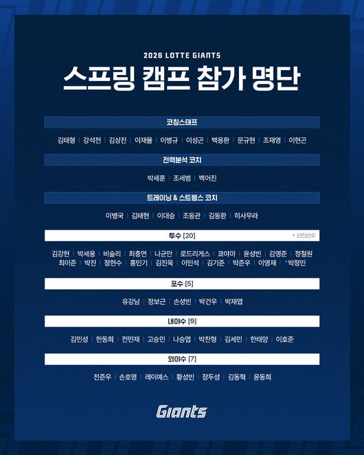 롯데 자이언츠 제공