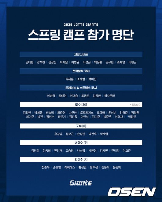 롯데 자이언츠 제공