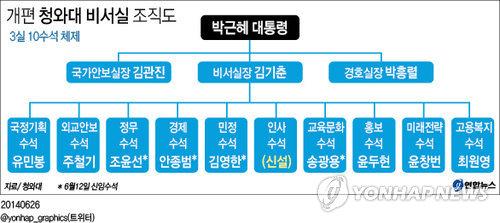 연합뉴스