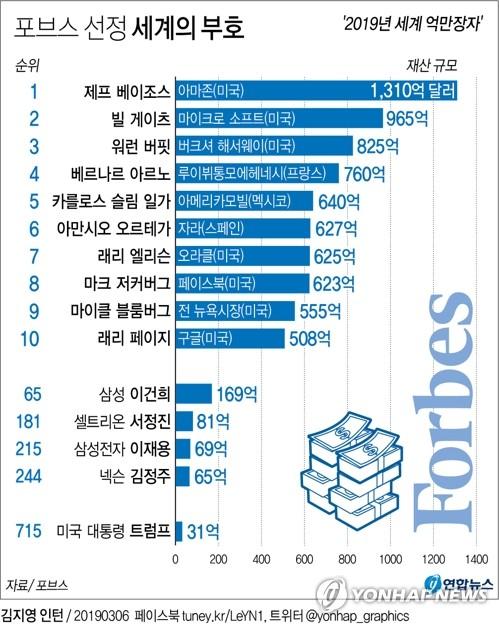 연합뉴스