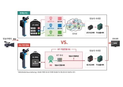 연합뉴스