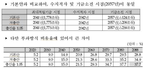 연합뉴스