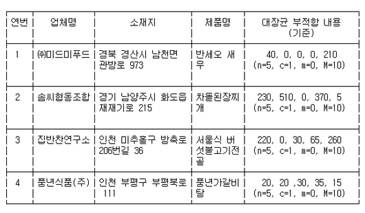 연합뉴스