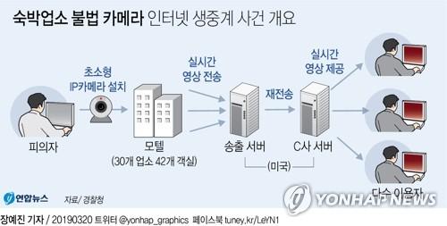 연합뉴스