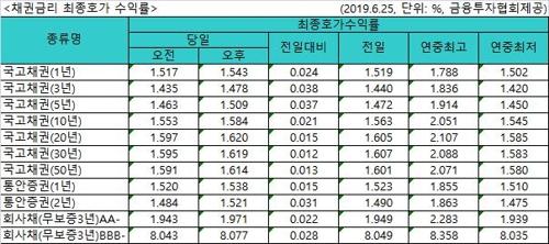 연합뉴스