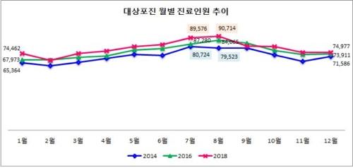 연합뉴스