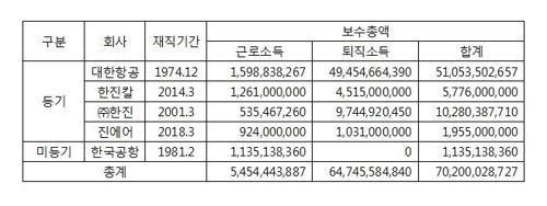 연합뉴스