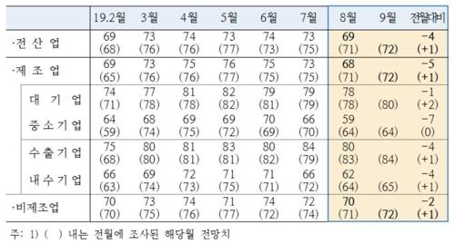 연합뉴스