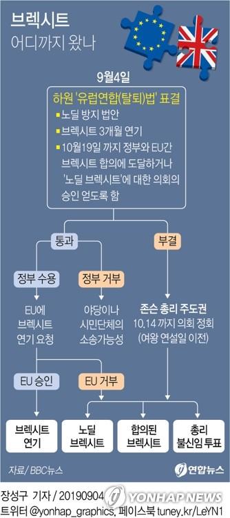 연합뉴스