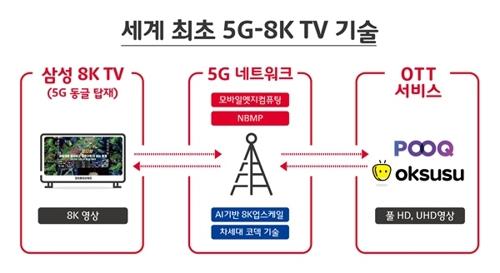 연합뉴스