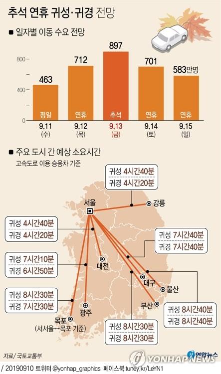 연합뉴스