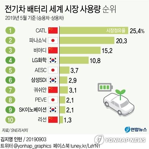 연합뉴스