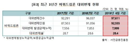 연합뉴스