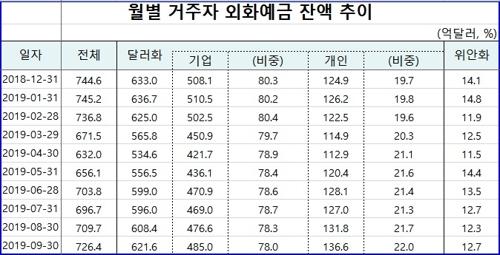 연합뉴스