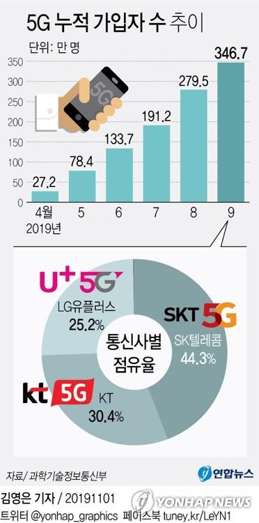 연합뉴스