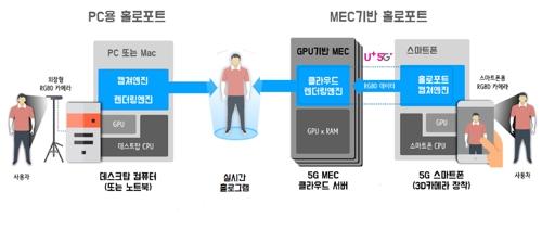 연합뉴스