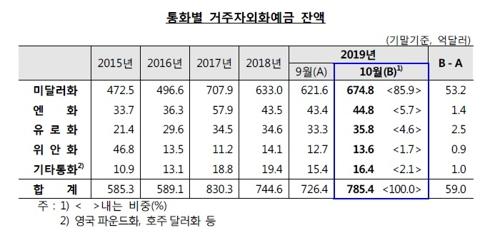 연합뉴스