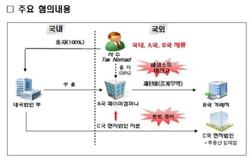 연합뉴스