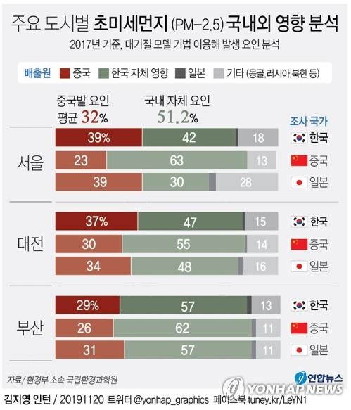 연합뉴스