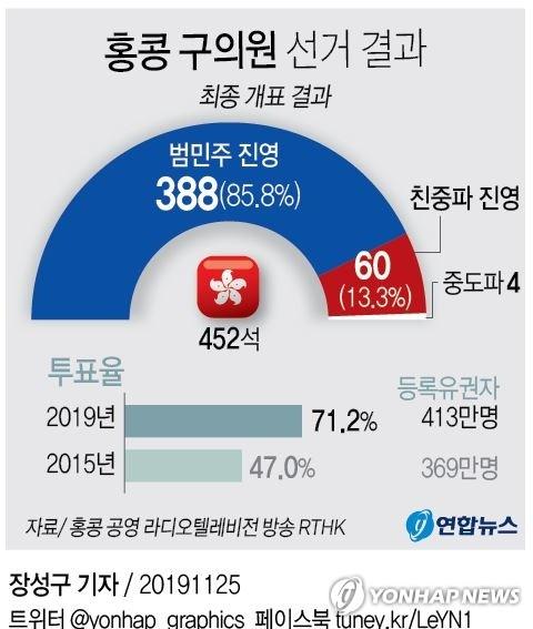 연합뉴스