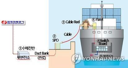 연합뉴스