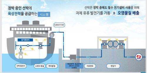 연합뉴스