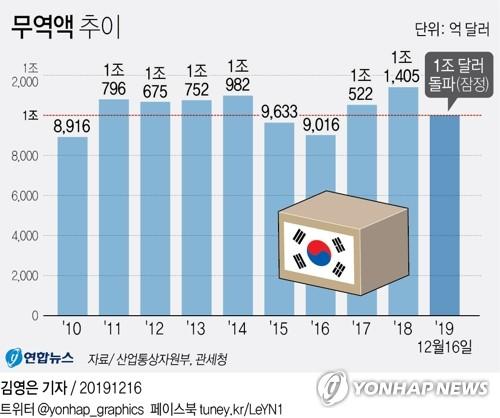 연합뉴스