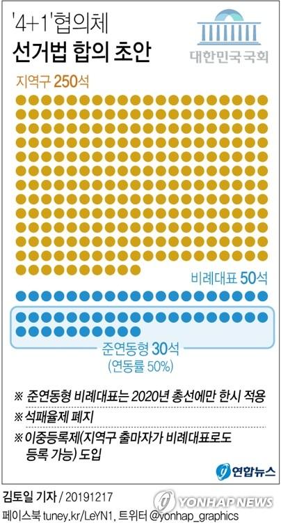 연합뉴스