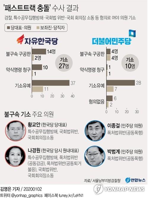 연합뉴스